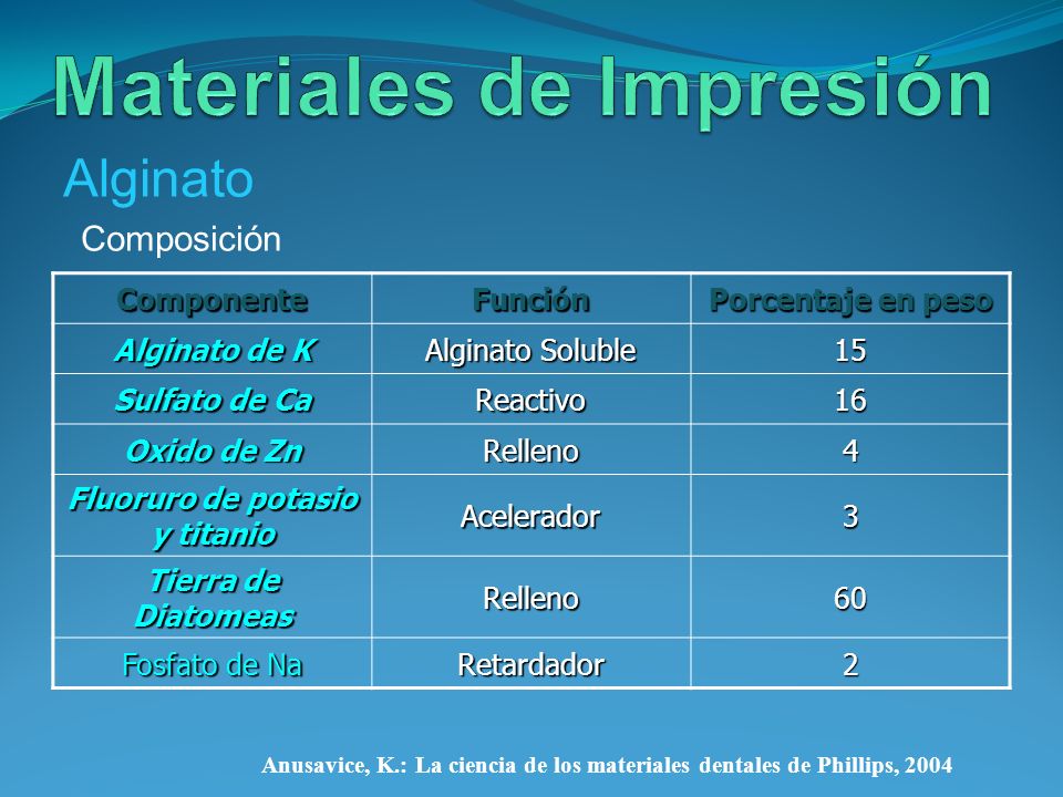 composicion del alginato dental